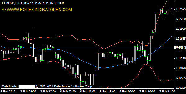 bollinger bands b.mq4