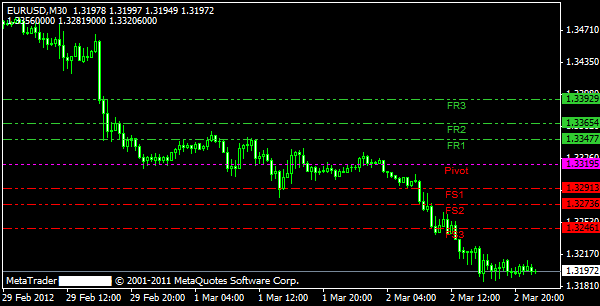 fibonacci bollinger bands or pivot points