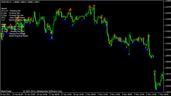 forex pattern recognition master