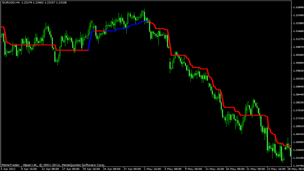 ichimoku kinko hyo forex