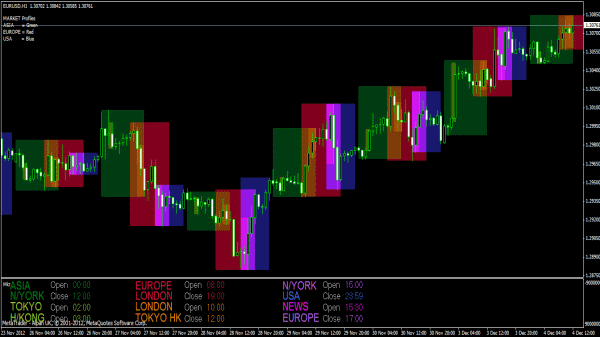 forex trading handelszeiten