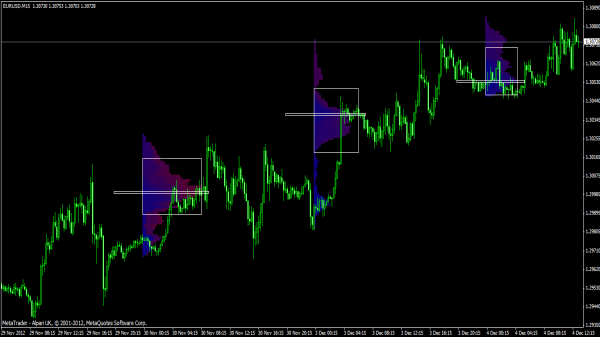 forex market profile indicator mt4