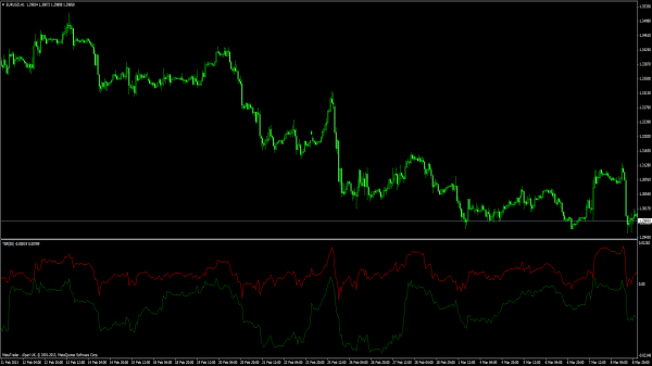 forex indikatoren