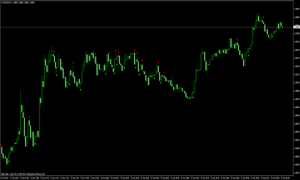 Die richtigen MetaTrader Einstellungen für Binäre Optionen