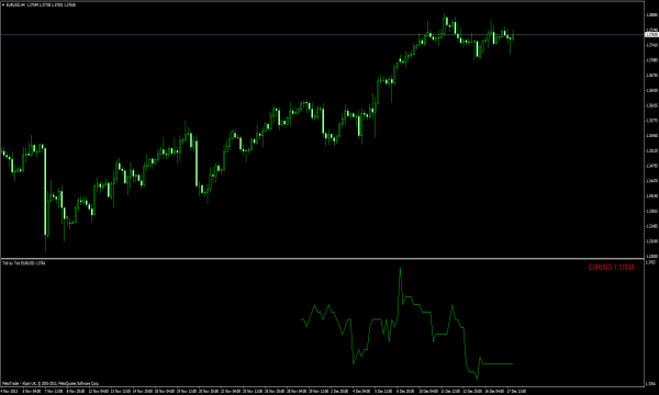 turtle trading forex system