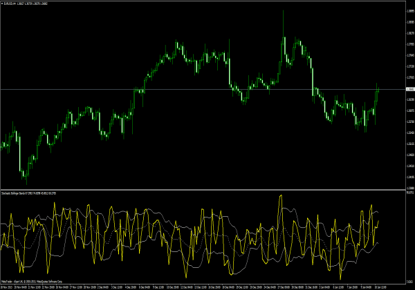 bollinger bands fibonacci ratio