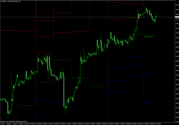 pivots indicator metatrader donchian