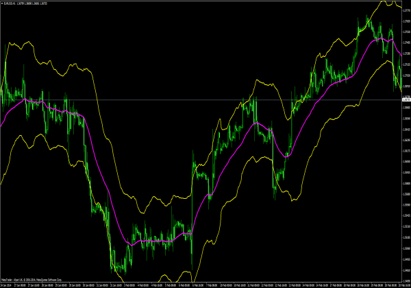 ringless trading system