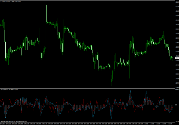 beste forex indikatoren