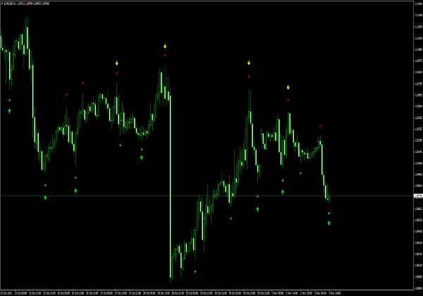 indikatoren forex scalping