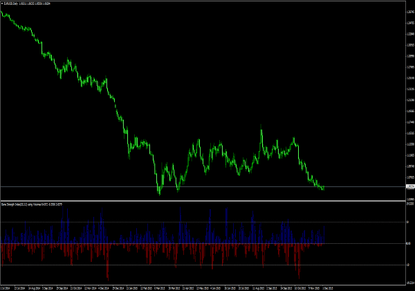 vollautomatische handelssysteme forex