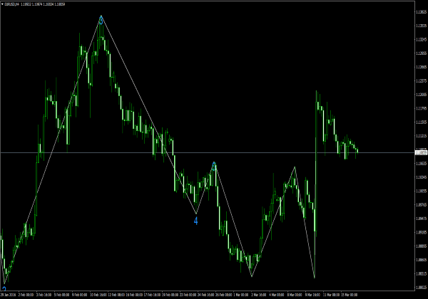 metatrader elliott waves 2016