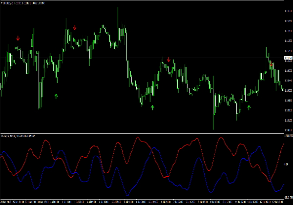 forex adx indikátor