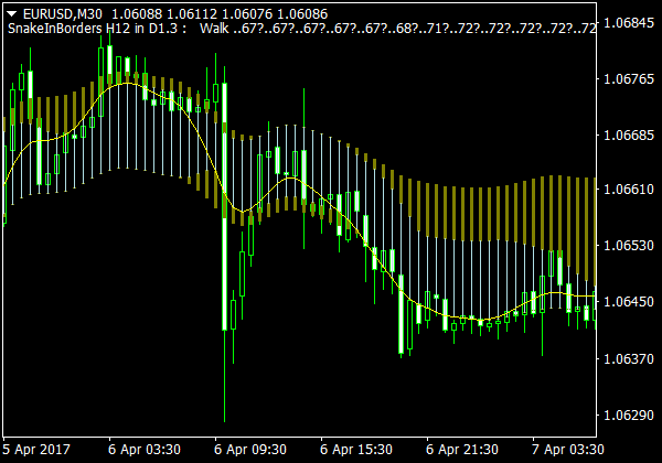 neue forex indikatoren