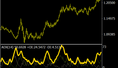 Average Directional Index Indikator für MT4