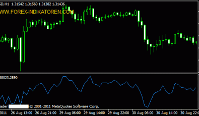 Accumulation/Distribution Indikator für MT4
