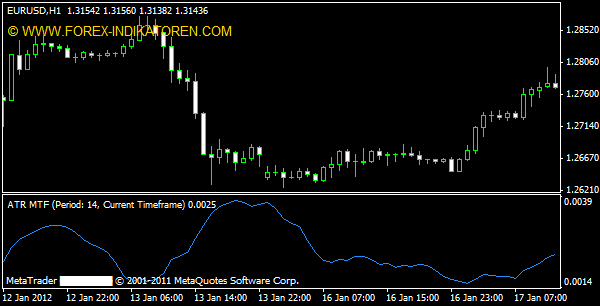 Average True Range MTF (ATR Multi Time Frame)