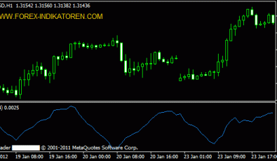 MT4 Average True Range Indikator
