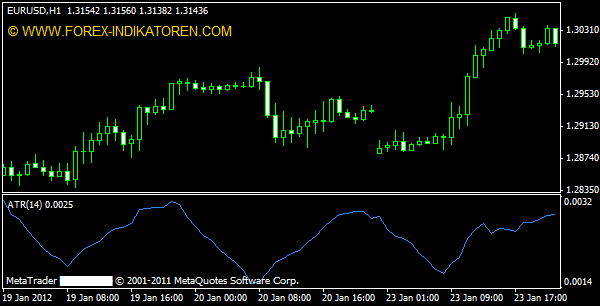 Average True Range (ATR) Indikator