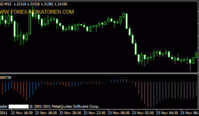 Awesome Oszillator für MT4