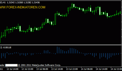 Bears Power Indikator für Metatrader