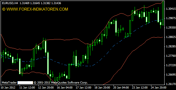 Bollinger Bands Dolly Swing Trading System » Trading