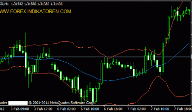 Bollinger Bands MTF (BB) Indikator Bollinger Bands MTF (BB Multi Time Frame)