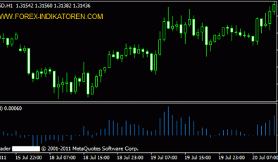 Bulls Power Indikator für Metatrader