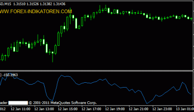 Commodity Channel Index MT4 Indikator