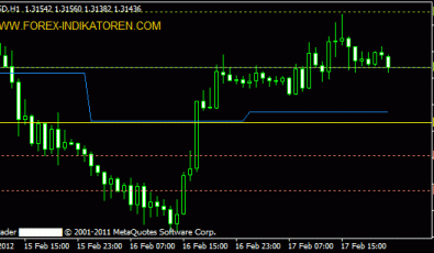 Daily Pivot Points Indikator