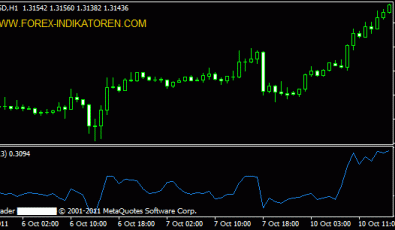 Force Index Indikator für Metatrader 4