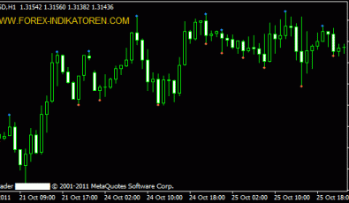 Multi Time Frame (MTF) Fractals