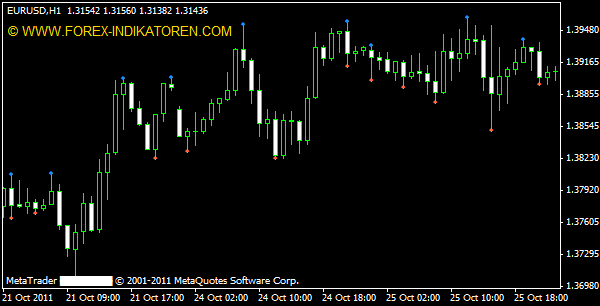 Fractals MTF (Multi Time Frame)