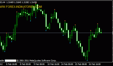Fractals Indikator für Metatrader 4