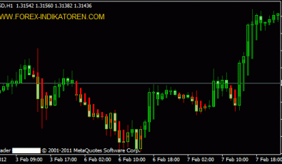 Heiken Ashi Indikator für Metatrader
