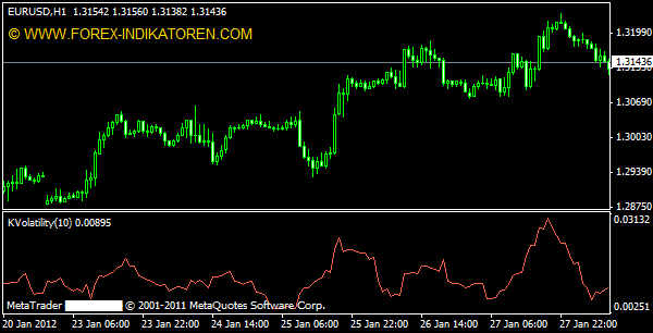 MT4 Kaufman Volatility