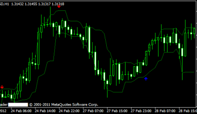 Kurven und Pfeilen MT4 Indikator