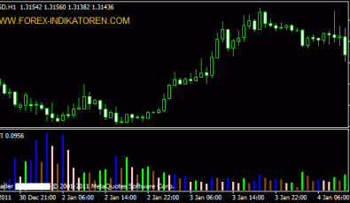 MT4 Market Facilitation Index