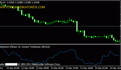 Multi Time Frame (MTF) Momentum