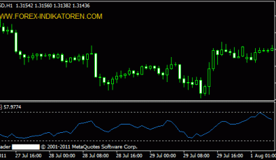 MT4 Money Flow Index Indikator