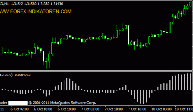 MT4 Moving Average of Oszillator