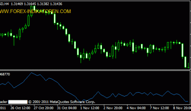 On Balance Volume Indikator für MT4