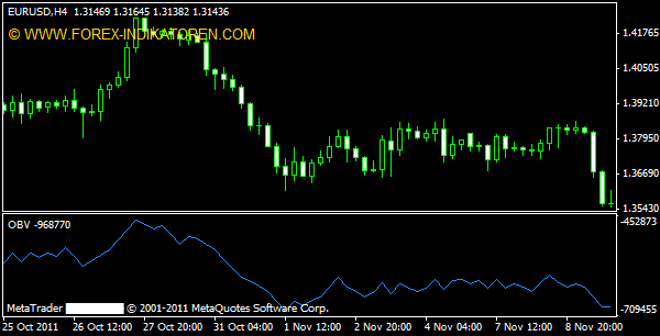 On Balance Volume Indikator für MT4