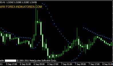 Parabolic SAR für Metatrader