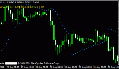 MT4 Indikator Parabolic SAR MTF