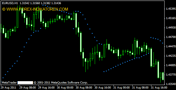 MT4 Indikator Parabolic SAR MTF