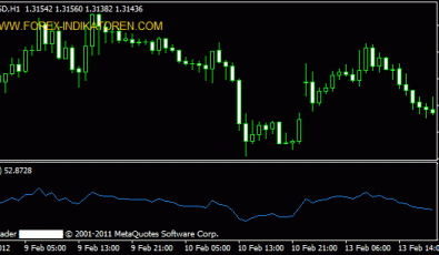 Relative Strength Index Indikator für Metatrader 4