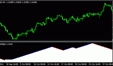 Renko Charts Indikator Renko Charts Indikator für Metatrader 4