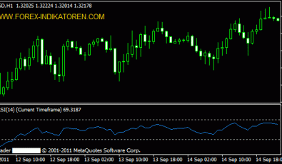 Multi Time Frame Relative Strength Index (MTF RSI)
