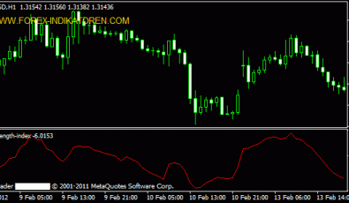 True Strength Index Indikator für MT4